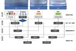 津媒：国足连基本的发挥都无法做到，中场球员几乎没在合适位置